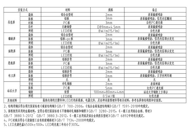 鐵路客運靜態標識制作材料知多少？